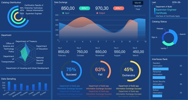 Online Workshop: Excel Dashboards for Managers